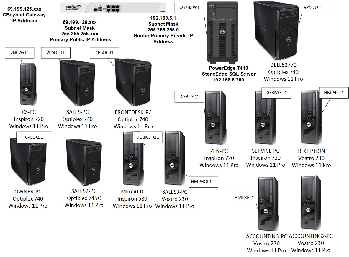 Network topology diagram — firewall, server, and workstation layout for a small business office